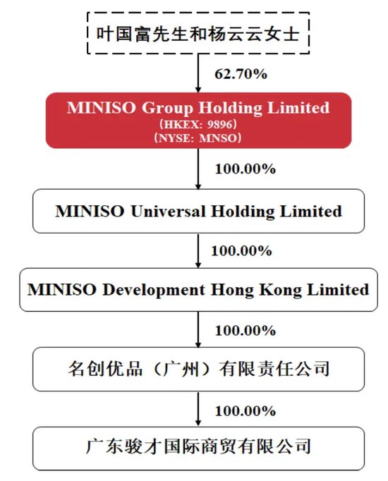 配资炒股配资 叶国富掏空家底！名创优品63亿买下永辉超市