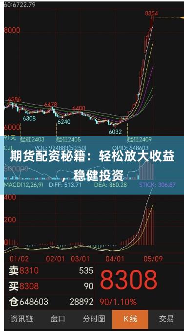 期货配资秘籍：轻松放大收益，稳健投资