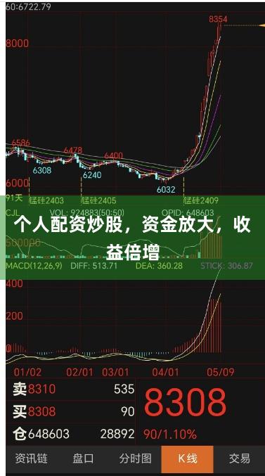 个人配资炒股，资金放大，收益倍增