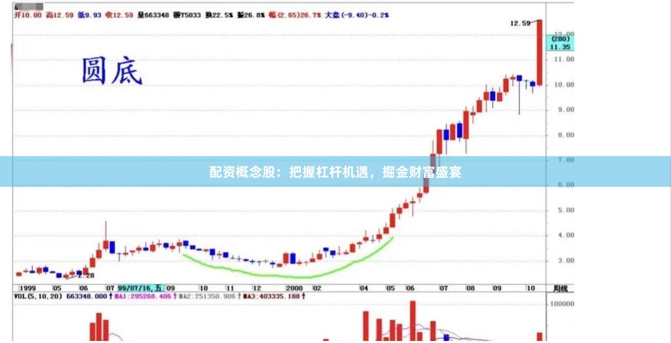 配资概念股：把握杠杆机遇，掘金财富盛宴