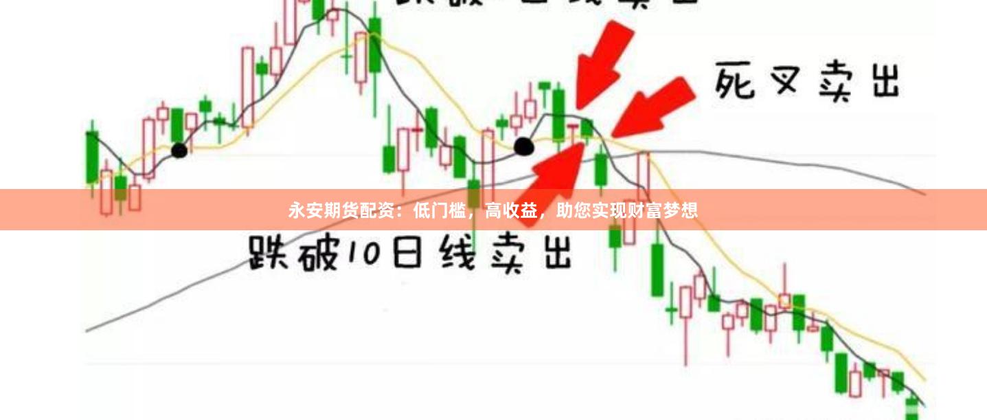 永安期货配资：低门槛，高收益，助您实现财富梦想