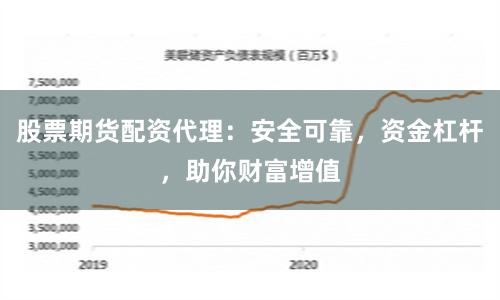 股票期货配资代理：安全可靠，资金杠杆，助你财富增值