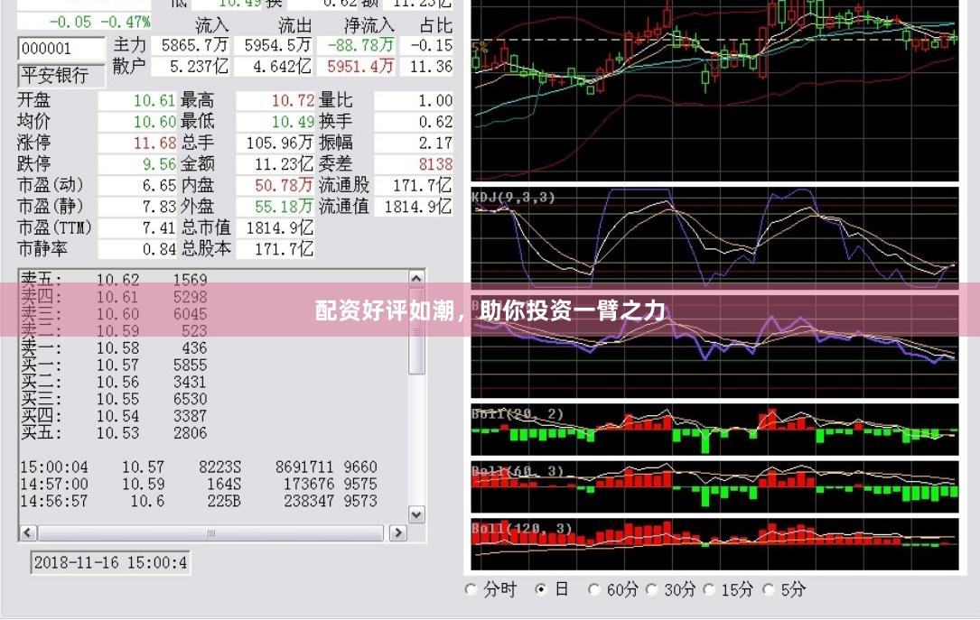 配资好评如潮，助你投资一臂之力