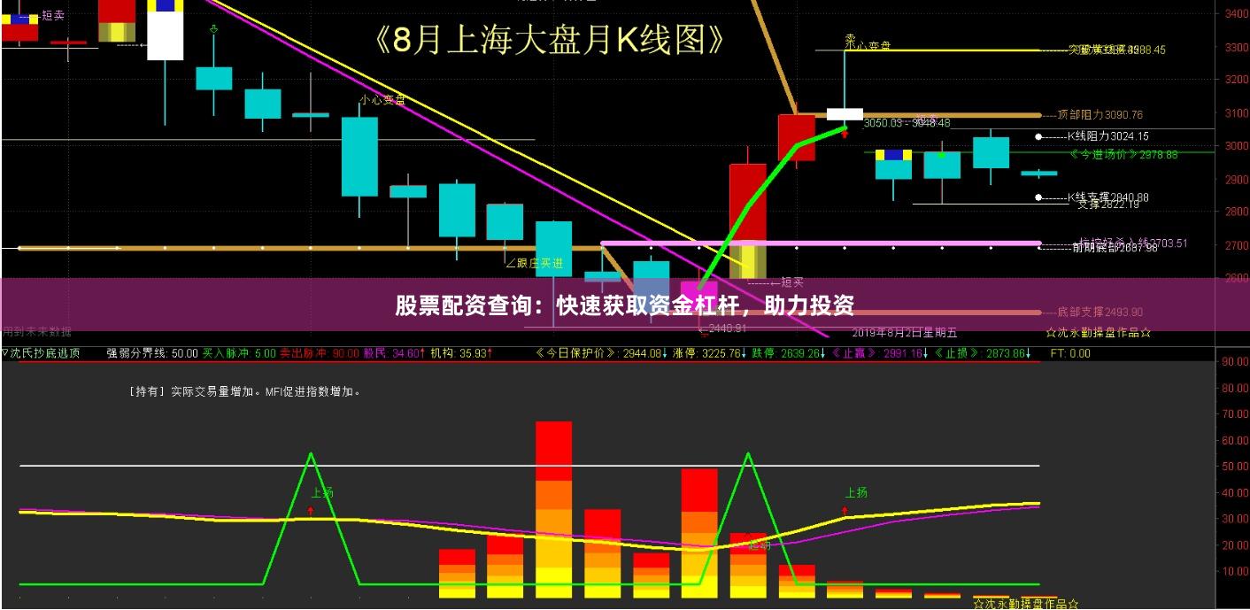股票配资查询:快速获取资金杠杆,助力投资