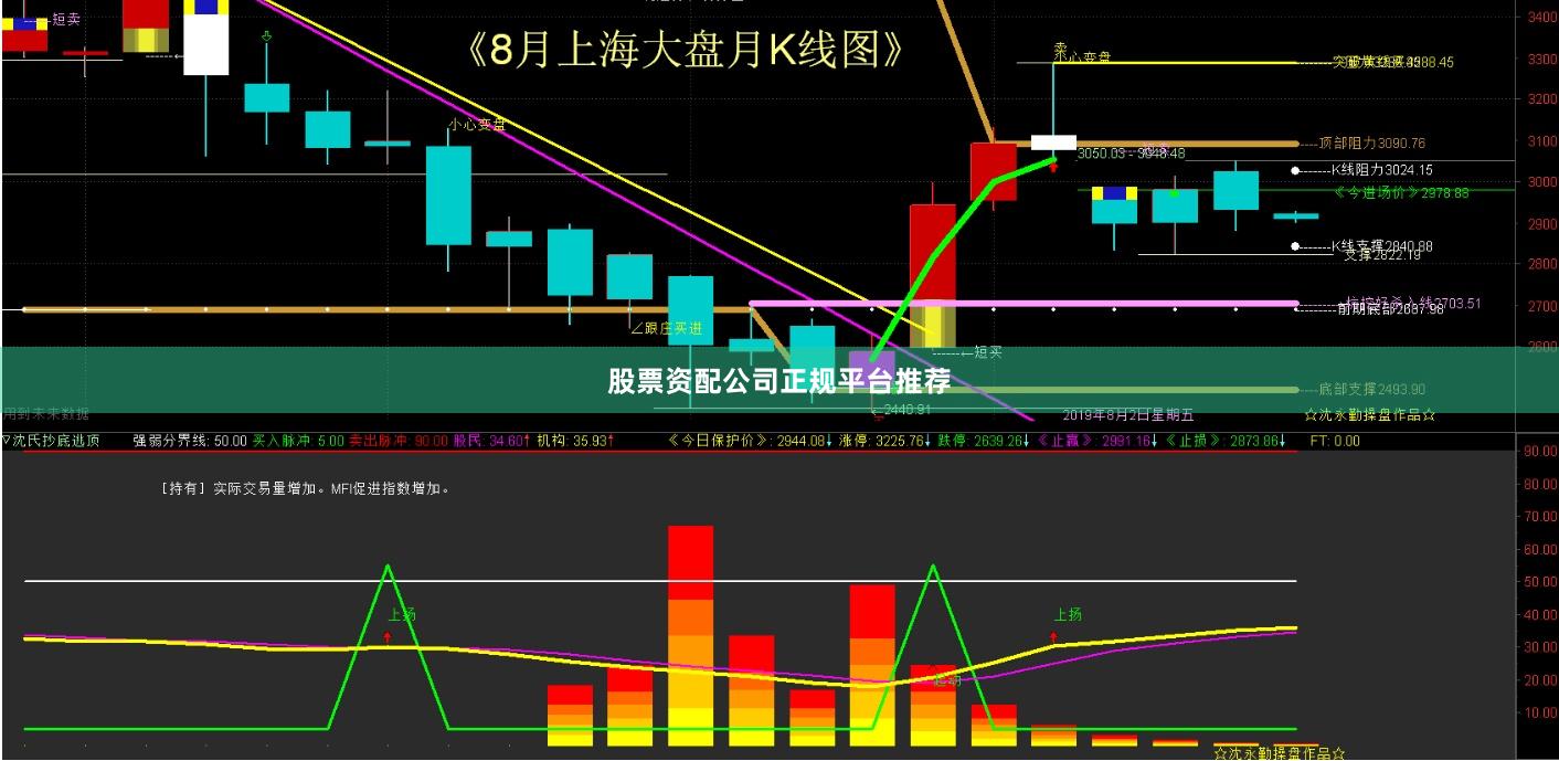 股票资配公司正规平台推荐