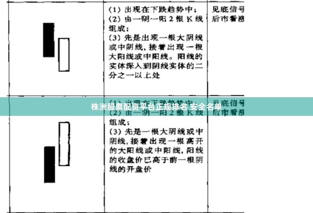 株洲股票配资平台正规排名 安全名单