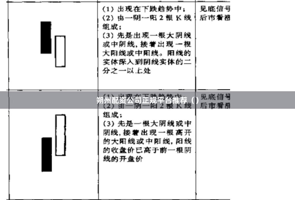 朔州配资公司正规平台推荐（）