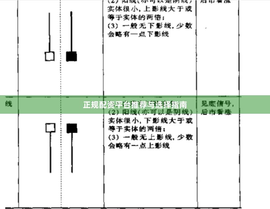 正规配资平台推荐与选择指南