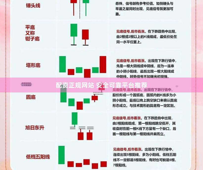 配资正规网站 安全可靠平台推荐