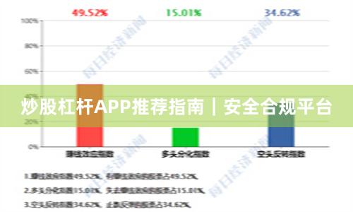 炒股杠杆APP推荐指南｜安全合规平台