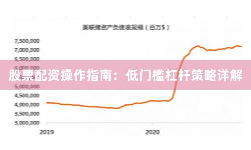 股票配资操作指南：低门槛杠杆策略详解