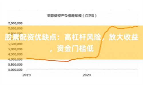 股票配资优缺点：高杠杆风险，放大收益，资金门槛低