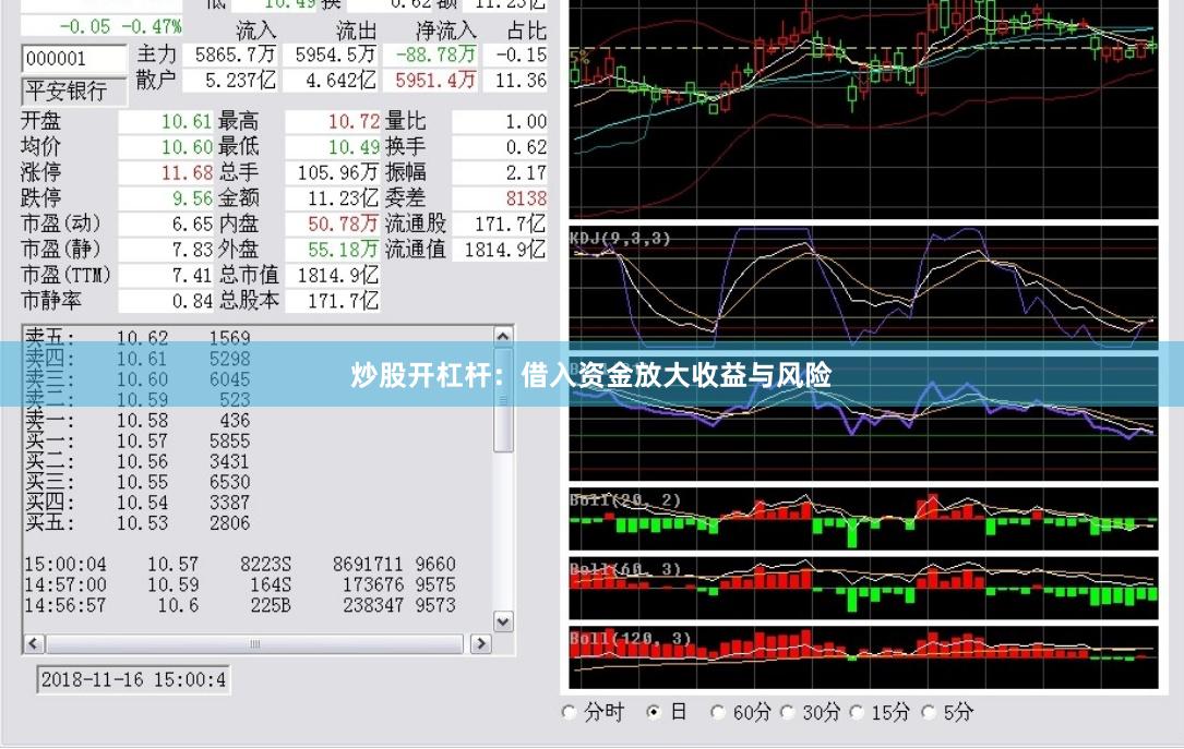 炒股开杠杆：借入资金放大收益与风险
