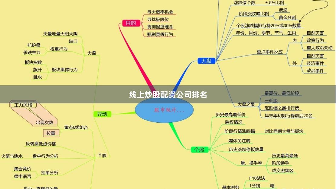 线上炒股配资公司排名