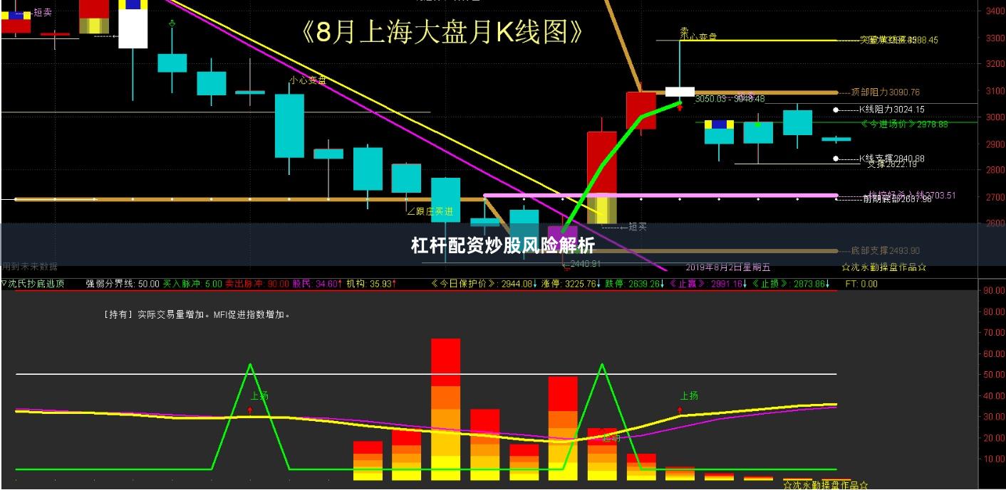 杠杆配资炒股风险解析