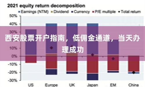 西安股票开户指南,低佣金通道,当天办理成功