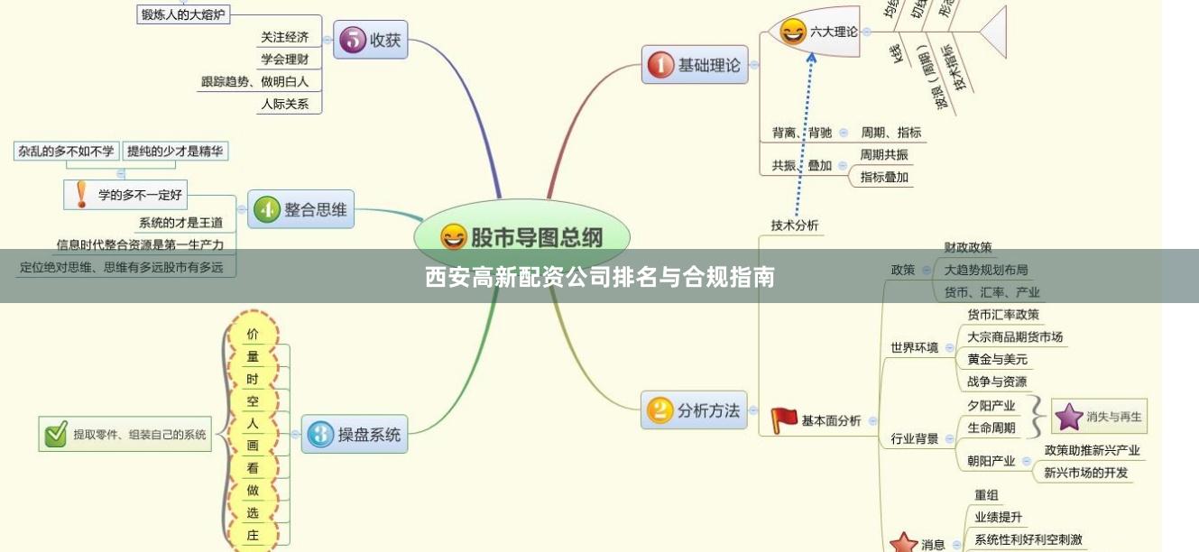 西安高新配资公司排名与合规指南